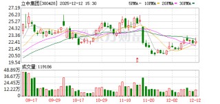 立中集团：公司持续关注在人形机器人领域的布局