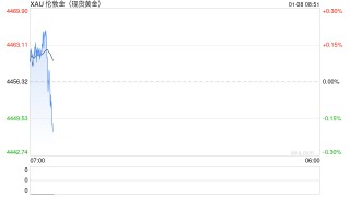 百亿美元抛压将至！贵金属上演跳水，黄金“里程悲”银铂钯重挫