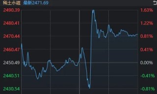 午后快速走弱！刚刚，A股发生了什么？