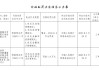 新疆富蕴农村商业银行被罚61.5万元：违反反洗钱管理规定等