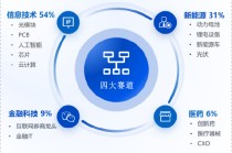 华安基金：市场波动加剧，创业板50指数上周回调3.68%