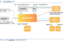 国盛证券计算机行业报告：全球稳定币竞争加速