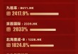 2025港股年度涨幅TOP10出炉！14只个股全年累涨超1000%