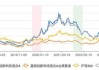 富国创新科技混合A近三年跑输业绩基准52%，基金经理李元博面临降薪压力