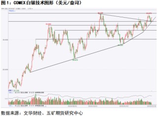 贵金属：联储议息会议降息表态谨慎，等待明确宽松转向