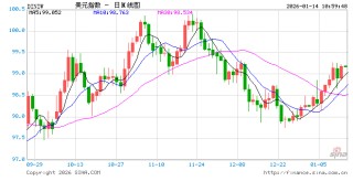华泰期货：美国12月CP公布，对市场有何影响？