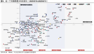 兴证策略：当前科技板块整体仍处于高性价比区间，以AI产业链为抓手，关注上游算力自主可控与中下游应用创新