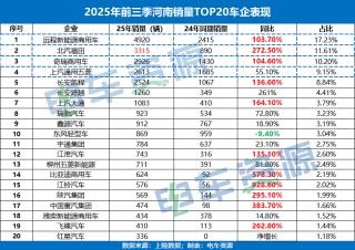 独家！五菱逐鹿中原为何不敌远程、福田和开瑞？