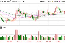 妙可蓝多：董事张平退休离任 沈新文获提名为非独立董事候选人