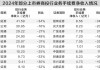 投行业务直面大考 券商推动转型各展其长