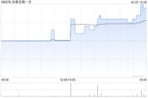 永泰生物-B向浦发银行认购5000万元结构性存款产品
