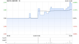 永泰生物-B向浦发银行认购5000万元结构性存款产品