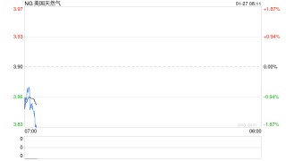 地缘冲突与极寒天气影响  油气价格震荡上行