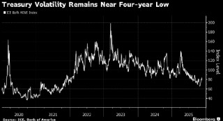 美债面临新的数据真空期 市场观望情绪渐浓