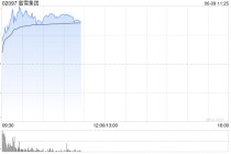蜜雪集团早盘涨超8% 获纳入港股通名单今日起正式生效