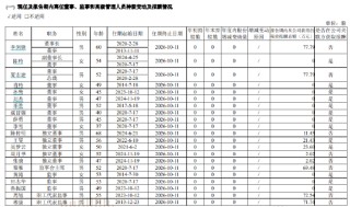 南京证券2024年人均涨薪11%破44万元 核心高管加薪9万元领跑