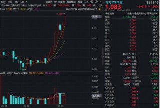 电力牛股频出！豫能控股节后飙涨超58%！电力ETF华宝（159146）放量创新高，基金经理火线解读！