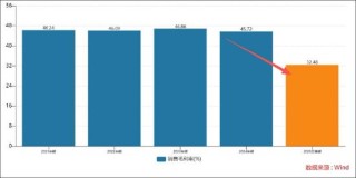 帅丰电器业绩持续缩水将被*ST背后：行业天花板下调 以价难换量