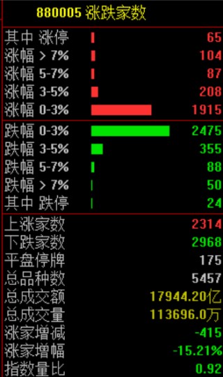 突发跳水！原因找到了