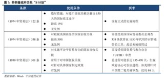 中信建投：关税冲击再起，内需韧性支撑