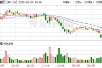 上汽集团：自2020年以来进行了三次回购，累计投入资金超过47亿元