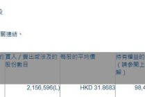 潍柴动力(02338.HK)获Wellington Management Group LLP增持215.66万股