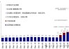 中金：4月2日关税可能怎么加？中国影响几何