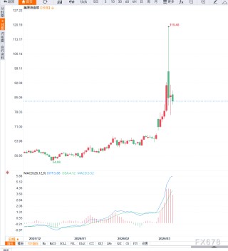 原油交易提醒：国际能源署或酝酿史上最大规模石油储备释放，油价延续调整