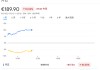 从汽车转战奢侈品，雷诺CEO能拯救“失速”的开云吗？