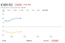 从汽车转战奢侈品，雷诺CEO能拯救“失速”的开云吗？