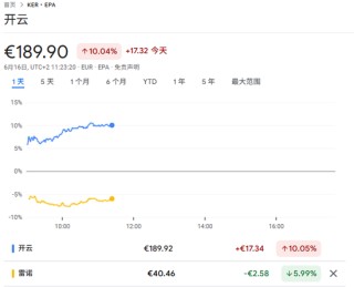 从汽车转战奢侈品，雷诺CEO能拯救“失速”的开云吗？