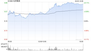 里昂：料石药集团BD交易将转化为经常性收入 升目标价至19港元