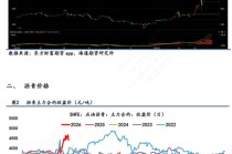 【沥青日报】BU价格日内午盘回落，关注成本端的反复摆动