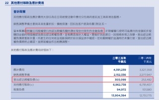 汉森软件港股IPO：3.45亿认沽期权未确认金融负债是否违规？重叠客户及供应商的销售毛利率显著偏低