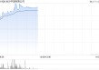 港股博彩股走高，花旗预期澳门下半年博彩总收入按年升6%