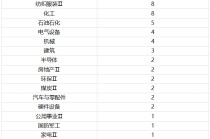 35只有色股霸屏涨停榜，拿下40%占比