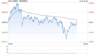 短期金价或陷于区间震荡 切忌盲目追高