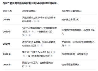 流量狂欢的终结与价值回归的起点：自嗨锅破产背后的商业逻辑嬗变