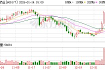 东亚药业预计2025 年归属净利润为负值