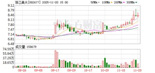 浙江美大：公司产品自2009年出口马来西亚、越南等国外市场以来，持续在新品研发上寻求突破
