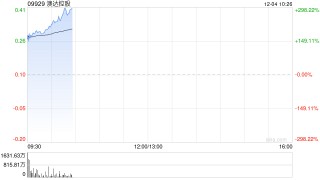 澳达控股于12月4日上午起复牌