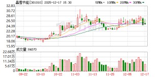 晶雪节能：公司为特斯拉超级工厂和储能工厂提供厂房外围维护材料