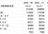 “存款搬家”加速：理财规模突破31万亿元，港股等权益策略增加