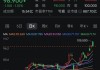 4天股价翻倍！抗癌概念股康方生物，全线爆发！