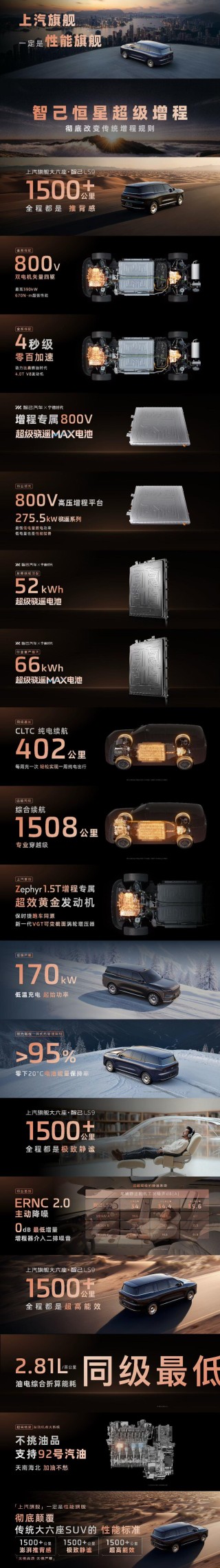 上市权益价 32.28 万元起、搭载恒星超级增程系统，智己 LS9 大六座 SUV 上市