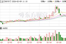 威唐工业：公司主要客户以北美及欧洲主要汽车主机厂及全球汽车零部件前100 强Tier One为主