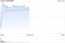 万国黄金集团盘中涨超8% 陈景河获委任为公司首席顾问