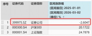 又见并购重组！券商低位溢价，顶流券商ETF（512000）近5日狂揽7亿元，关注三重向好信号