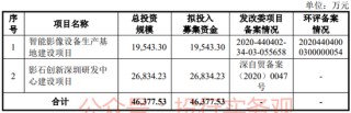 中信、高盛和中金联合主承销，影石创新A股IPO终于启动发行