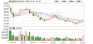 崇达技术：截至2025年11月30日公司股东人数为76308户